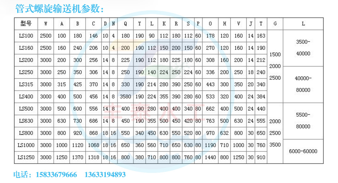管式螺旋输送机参数.jpg 管式螺旋输送机参数.jpg